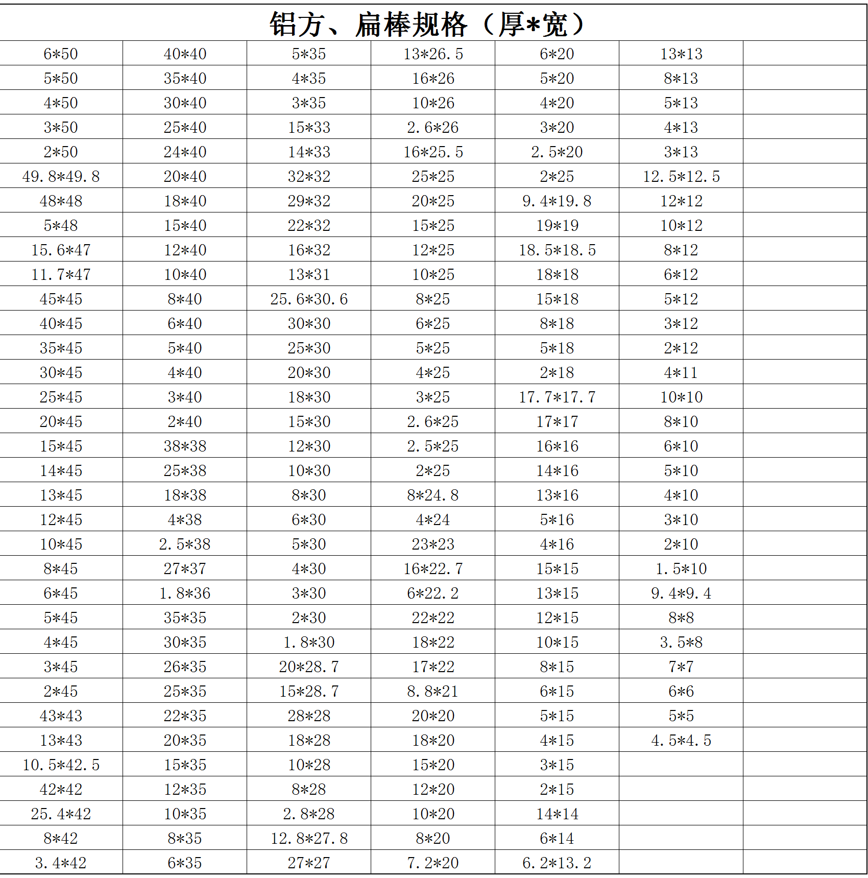 鋁方、扁棒規(guī)格