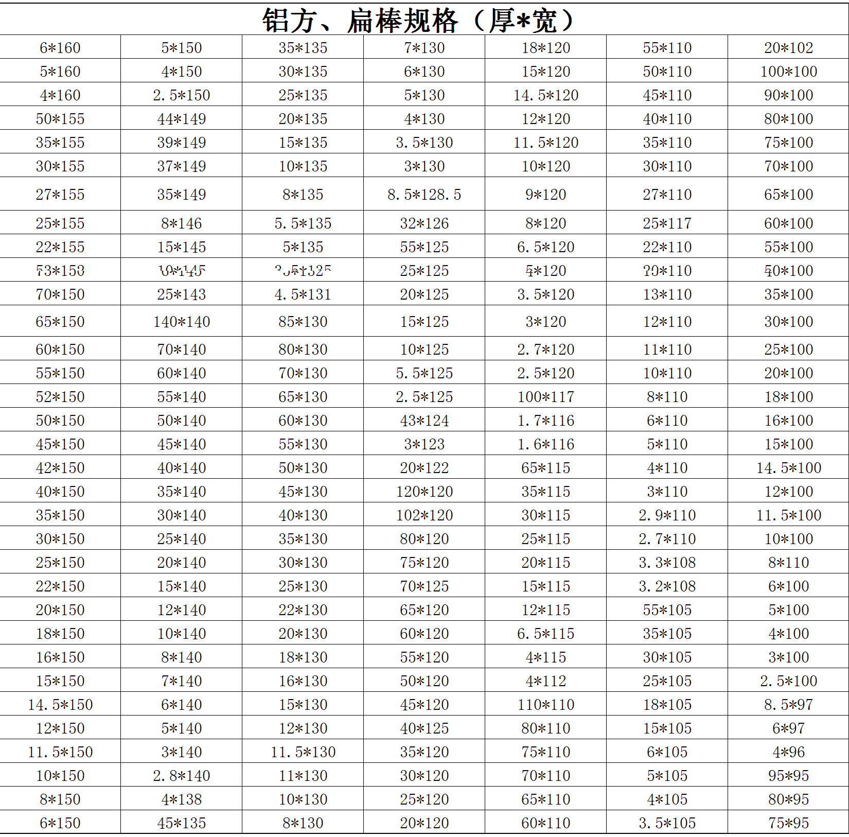 鋁方、扁棒規(guī)格