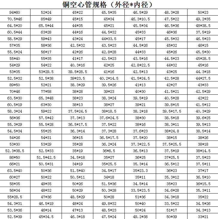 銅空心管規(guī)格（外徑*內(nèi)徑）