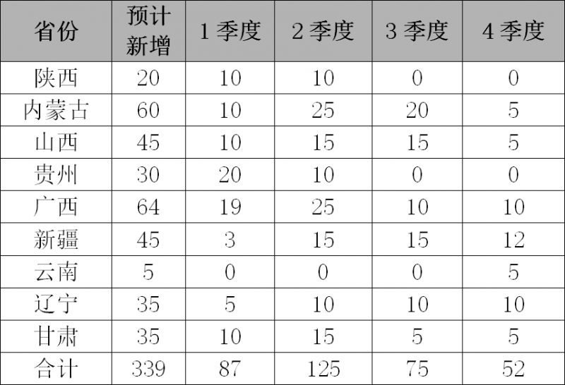 【鋁行業(yè)】國(guó)內(nèi)供給小幅緊縮 自備電廠成本提高